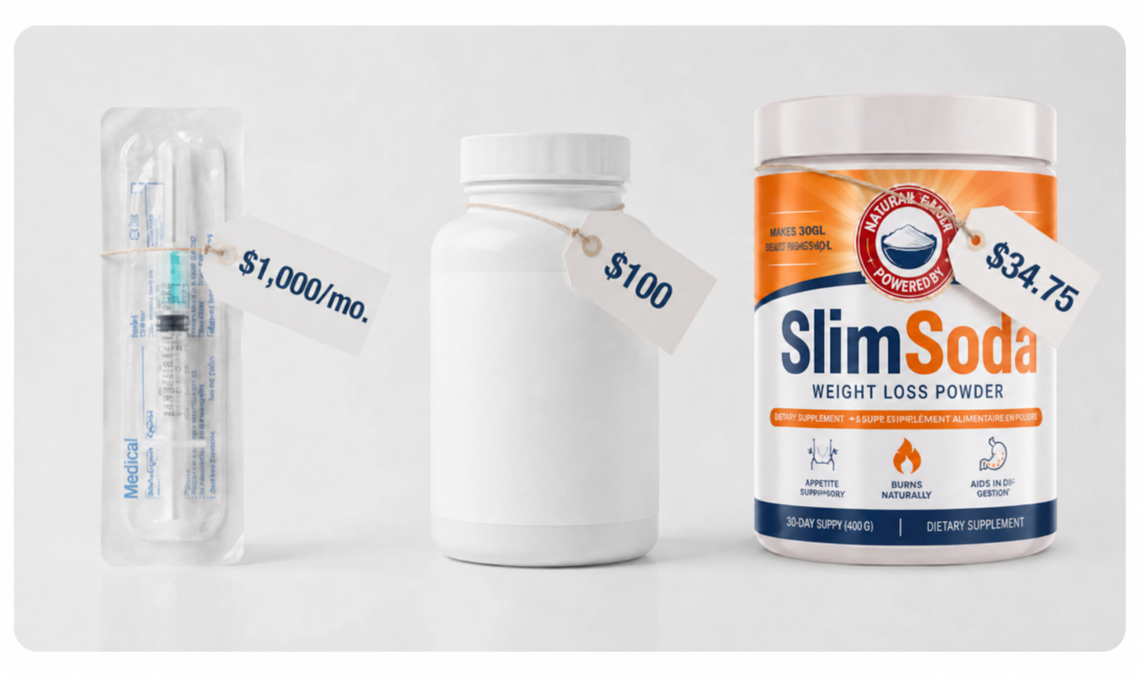 Price comparison graphic with a $1,000 per month syringe, a $100 fancy capsule bottle, and a SlimSoda tub at $34.75